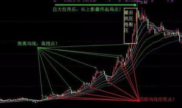 一只股票被深套，28元买入，现在8元，怎样操作才能回本？