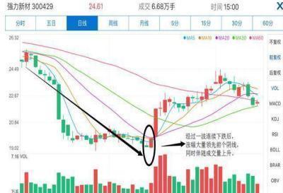 一只股票被深套，28元买入，现在8元，怎样操作才能回本？