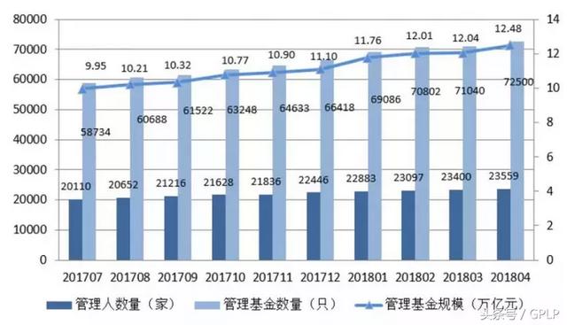 严监管下的私募基金：通过量下跌，恐牌照价值上涨