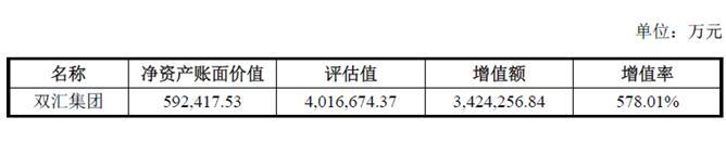 交易所问询双汇发展重组，400亿吸收合并双汇集团能否成功？