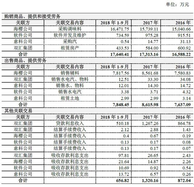 交易所问询双汇发展重组，400亿吸收合并双汇集团能否成功？