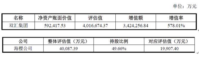 交易所问询双汇发展重组，400亿吸收合并双汇集团能否成功？