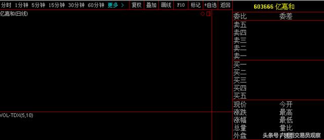 第二只中签盈利有望超10万新股来了，或成为今年A股最赚钱新股