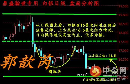 郭歆芮12.29年线收官原油EIA初请白银