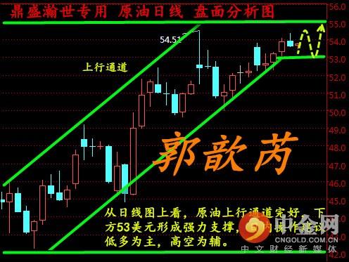 郭歆芮12.29年线收官原油EIA初请白银