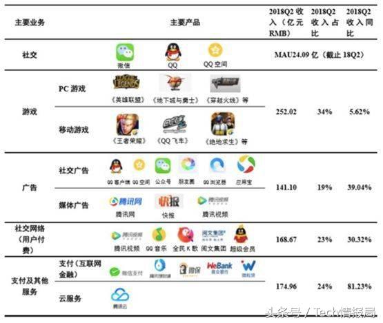 外媒评出今年10大最差股票：腾讯最令人失望，市值已蒸发7400亿元