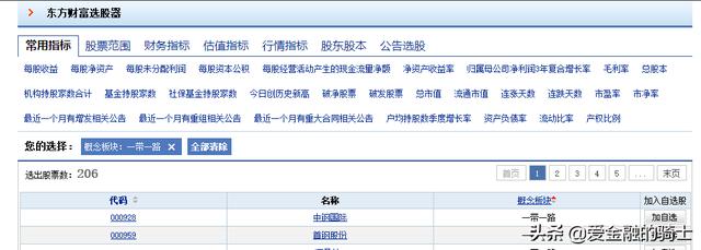 用财务给股票过筛子————一带一路概念股