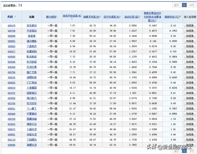 用财务给股票过筛子————一带一路概念股