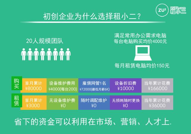 如何用最少的资金开一家高逼格的公司，这里你就可以明白了