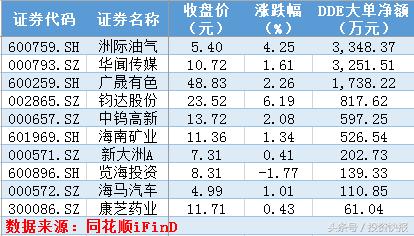 独家：海南或即将受重磅政策扶持！快选好股票、坐等风来（名单）