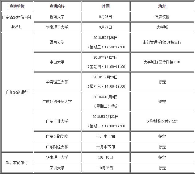 2019广州农商银行校园招聘开幕，不限专业！（附：宣讲会行程图）