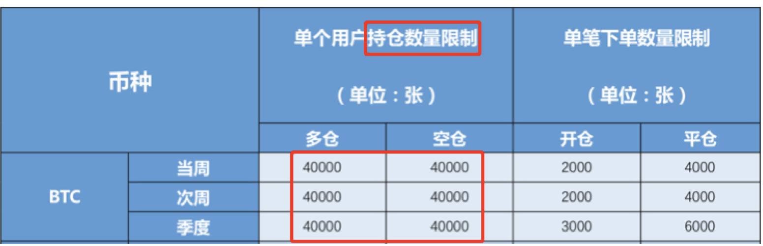 一文看懂OKEx、火币、BitMex，三家合约风控孰强孰弱？