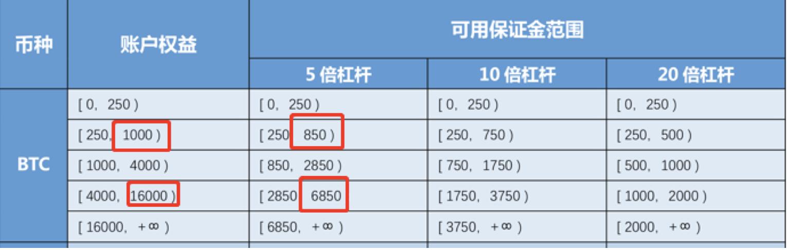 一文看懂OKEx、火币、BitMex，三家合约风控孰强孰弱？