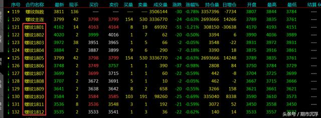 期货合约上的数字是什么意思？