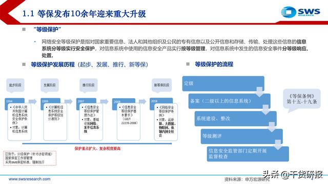 格局变化加重磅催化，大安全加速成长明确，重点推荐5只股票