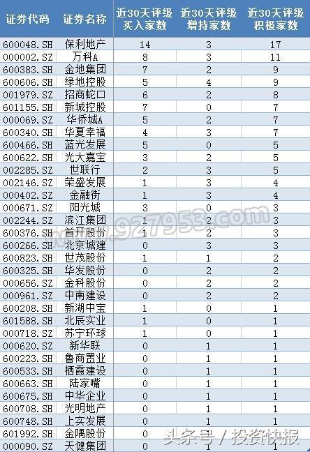 万科A登顶全球房企市值冠军 姚老板大赚逾500亿