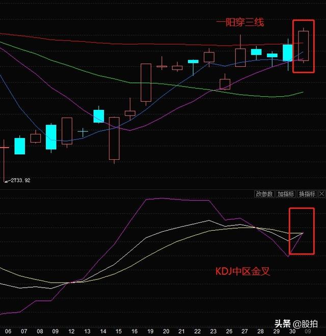 大行情要来了？这2大板块比翼双飞，附龙头股名单（收藏）