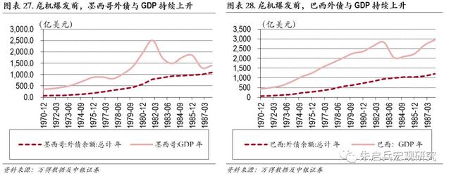 新兴国家债务危机及其启示——土耳其、阿根廷和印度