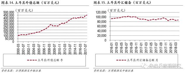 新兴国家债务危机及其启示——土耳其、阿根廷和印度