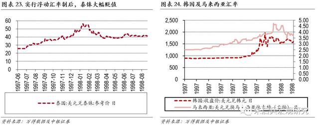 新兴国家债务危机及其启示——土耳其、阿根廷和印度