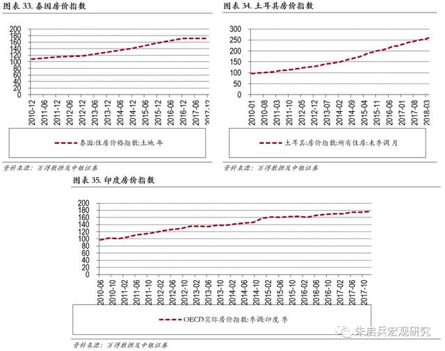 新兴国家债务危机及其启示——土耳其、阿根廷和印度