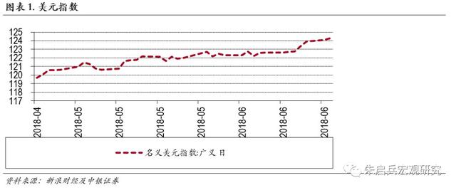 新兴国家债务危机及其启示——土耳其、阿根廷和印度