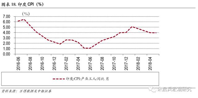 新兴国家债务危机及其启示——土耳其、阿根廷和印度