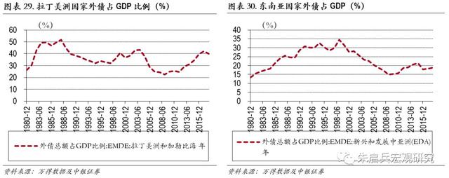 新兴国家债务危机及其启示——土耳其、阿根廷和印度