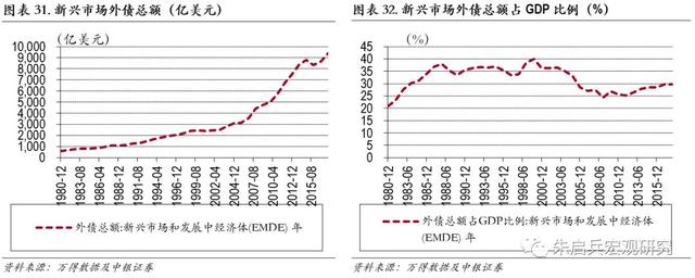 新兴国家债务危机及其启示——土耳其、阿根廷和印度