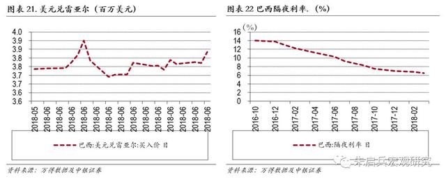 新兴国家债务危机及其启示——土耳其、阿根廷和印度