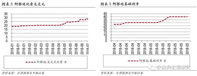 新兴国家债务危机及其启示——土耳其、阿根廷和印度