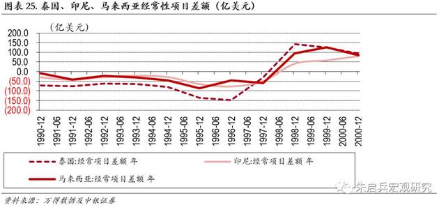 新兴国家债务危机及其启示——土耳其、阿根廷和印度