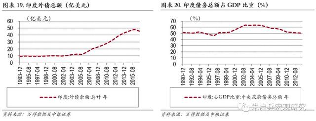 新兴国家债务危机及其启示——土耳其、阿根廷和印度