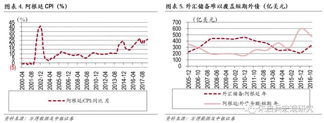 新兴国家债务危机及其启示——土耳其、阿根廷和印度