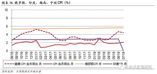 新兴国家债务危机及其启示——土耳其、阿根廷和印度