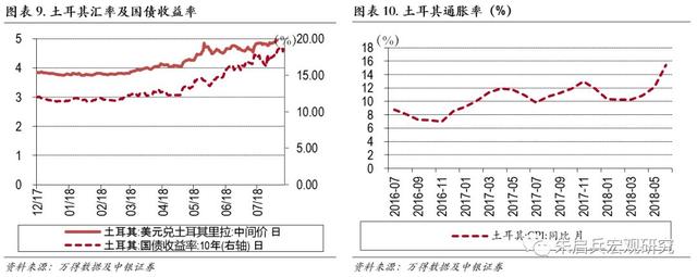 新兴国家债务危机及其启示——土耳其、阿根廷和印度