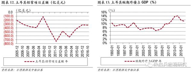 新兴国家债务危机及其启示——土耳其、阿根廷和印度