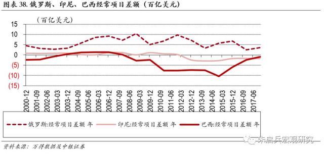 新兴国家债务危机及其启示——土耳其、阿根廷和印度