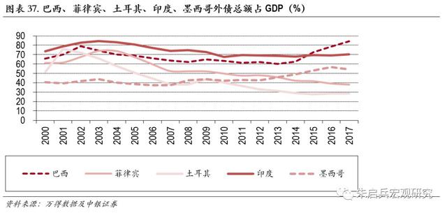 新兴国家债务危机及其启示——土耳其、阿根廷和印度