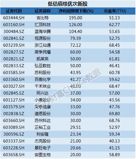 吉比特PK茅台 真看点绝不是“金身魔咒”!