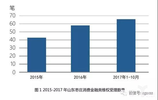 基层人行作用有限，三方公司核查不清，消费金融面临征信维权困境