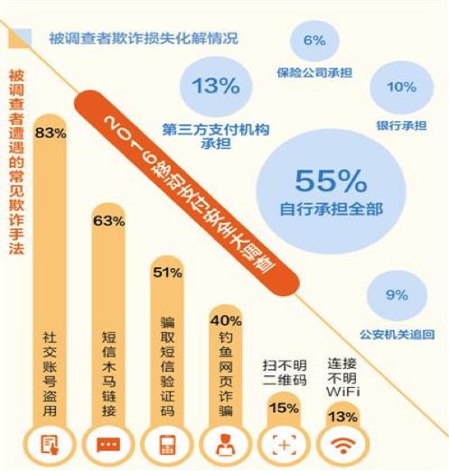 1.3亿张黑卡，1100亿诈骗额，支付公司如何反欺诈