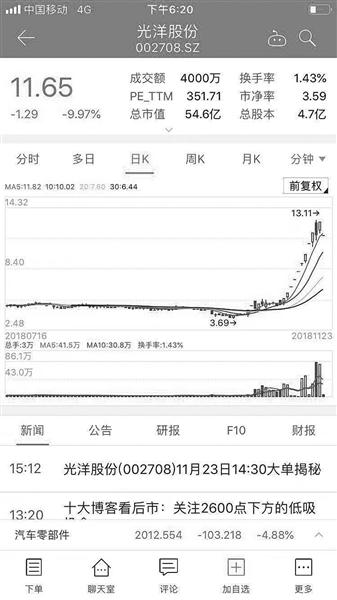 科创概念高位熄火 A股短期陷入调整 投资不宜盲目跟进