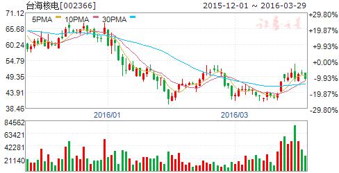 宁德核电站4号机并网发电 掘金核电概念股