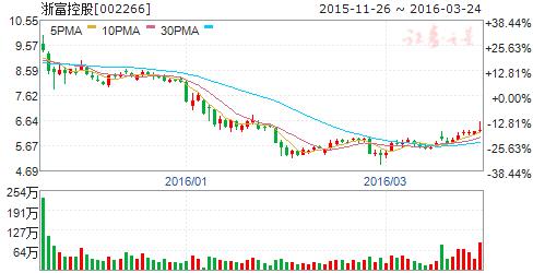 宁德核电站4号机并网发电 掘金核电概念股