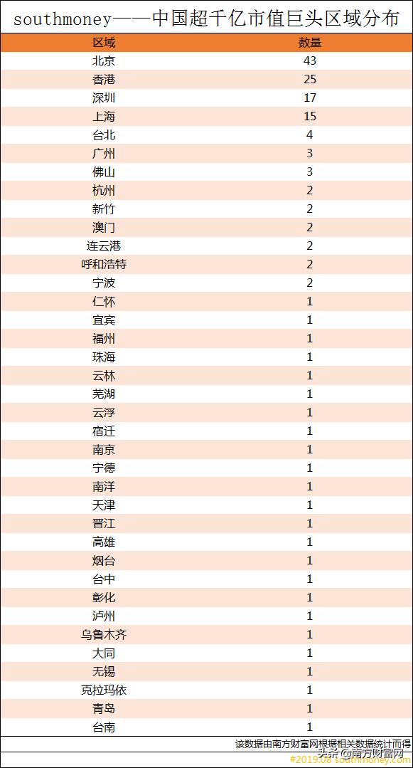 中国超千亿上市公司排行榜丨各行业的龙头公司有哪些？