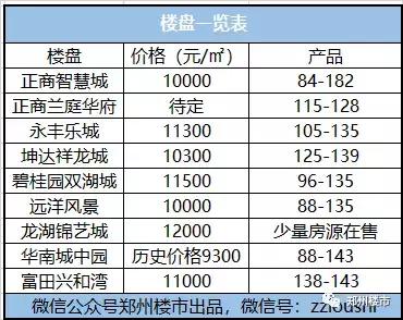 1.2万的南龙湖，留给刚需的时间不多了！