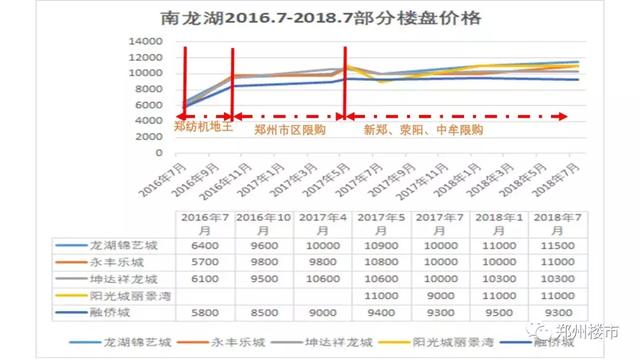 1.2万的南龙湖，留给刚需的时间不多了！