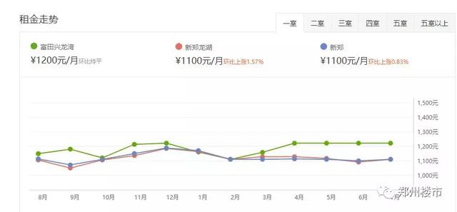 1.2万的南龙湖，留给刚需的时间不多了！