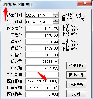 天玑科技（300245）三风口强力共振，最佳买点曙光初现！